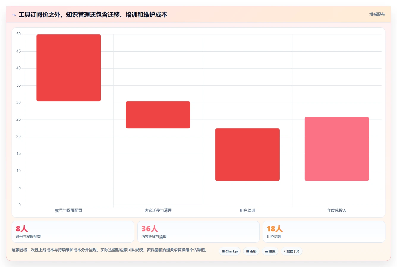 2026年知识管理的软件大盘点:6款提升工作效率的必备工具
