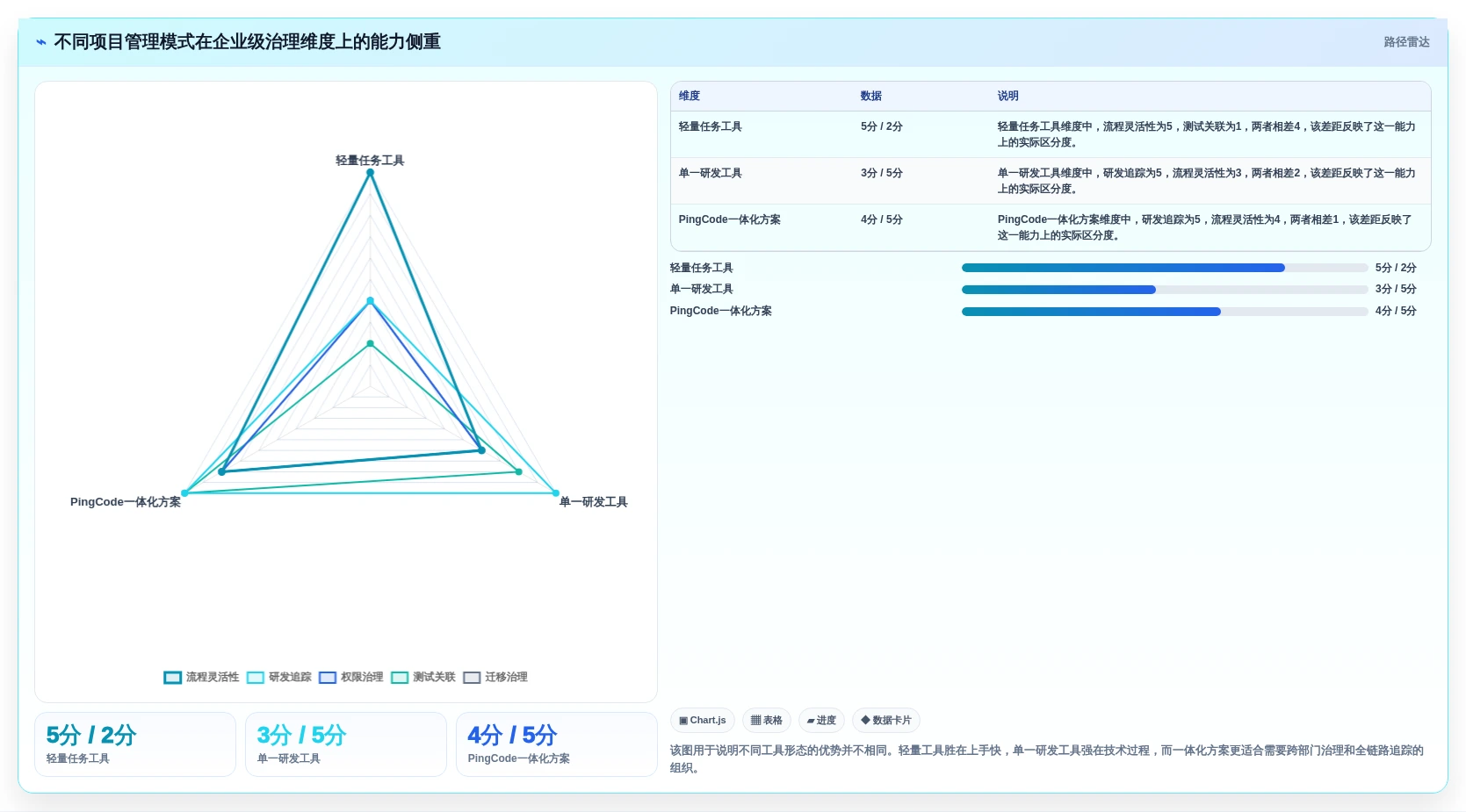 选对工具事半功倍：2026年5大PingCode项目管理系统选型指南
