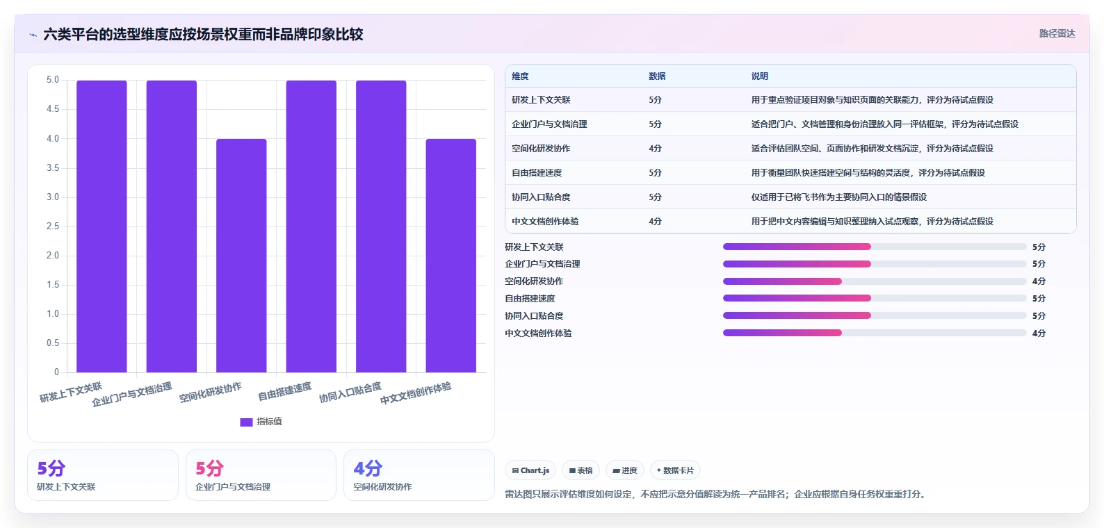 2026年企业效率优化指南:6大内部知识管理平台工具对比