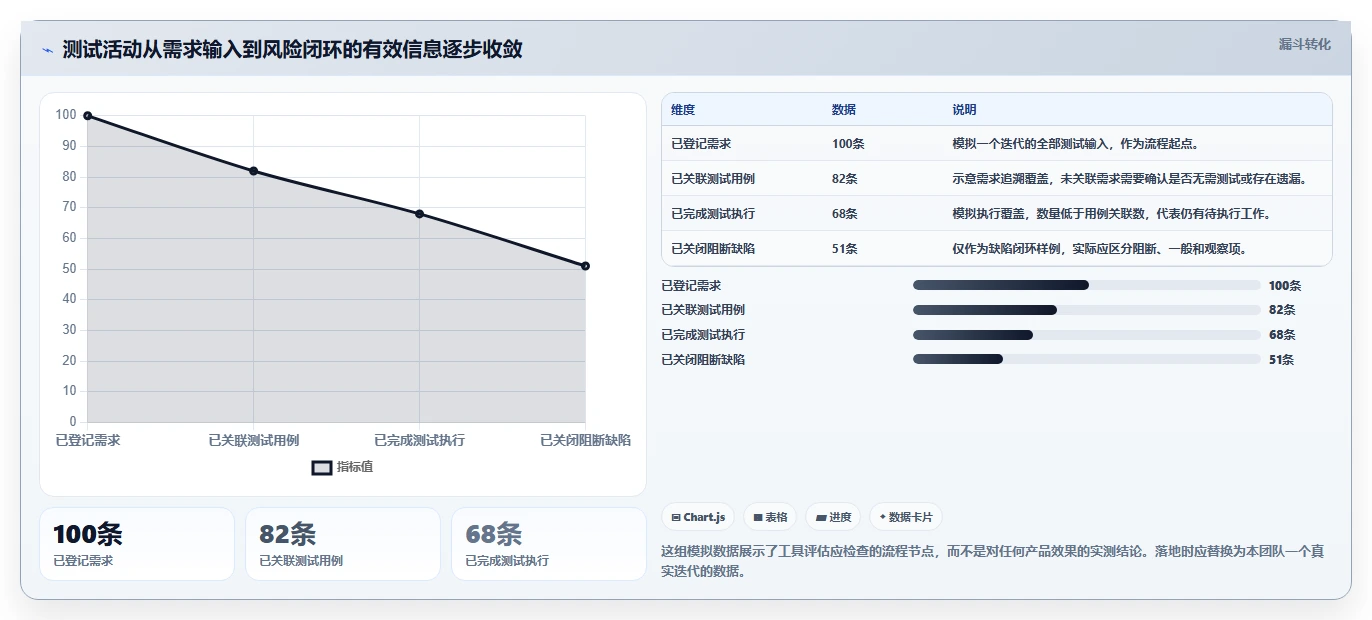研发团队必看：2026年最实用的5款如何编写测试用例工具盘点