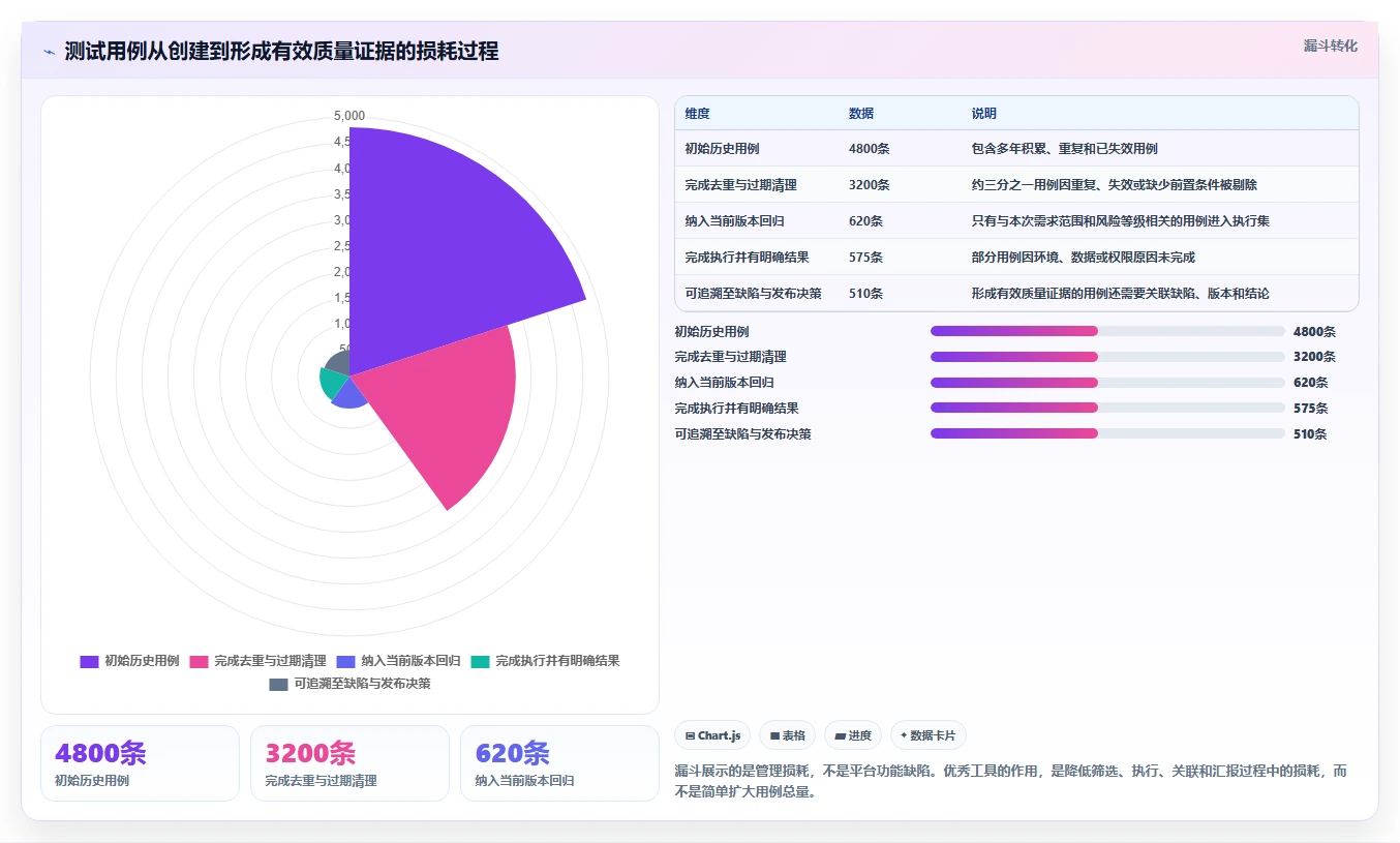 测试团队必备:2026年度6大在线测试用例管理工具推荐