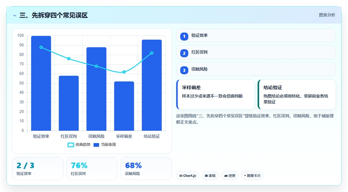 三、先拆穿四个常见误区