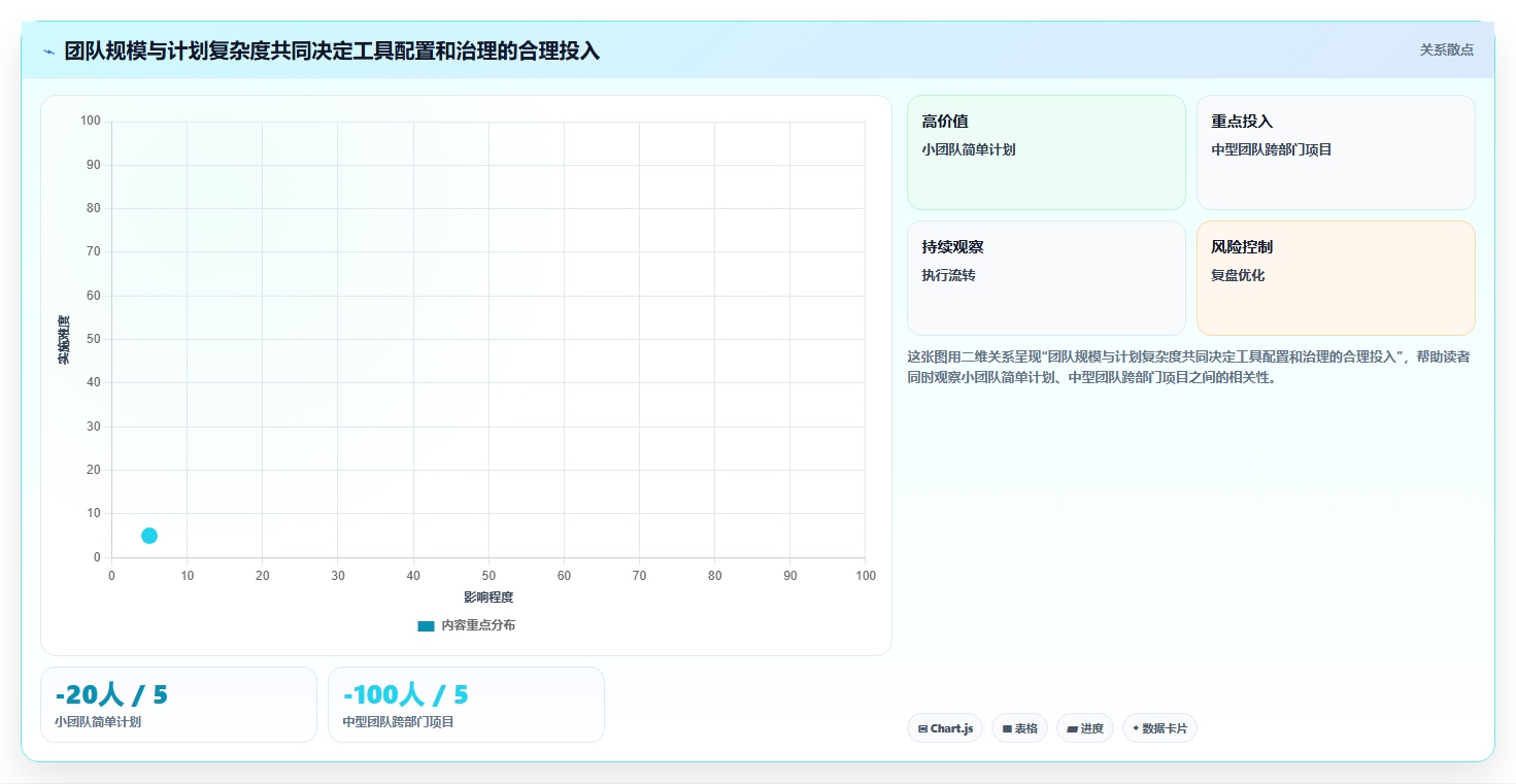 2026年效率革命：6款顶级进度表工具全面对比