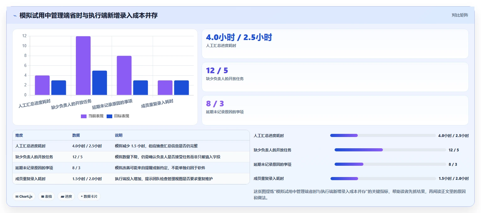 2026年项目管理工具盘点:8款最值得关注的新秀