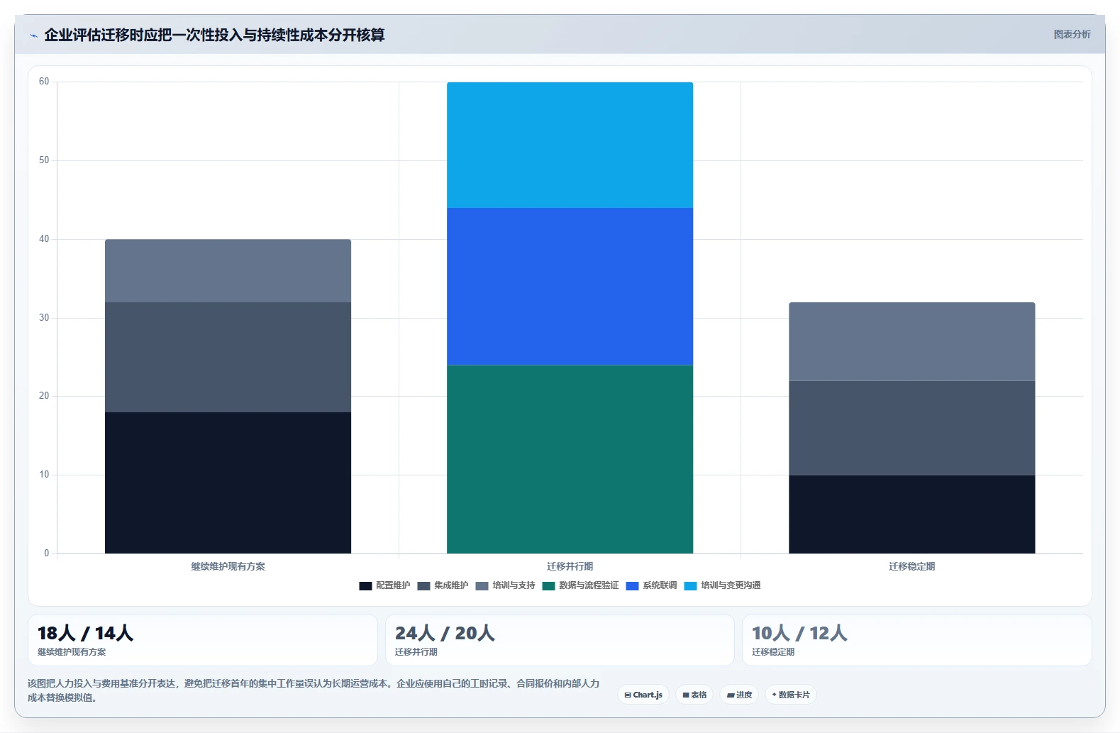 2026 年从 Jira 迁移到 PingCode 的 6 个核心理由｜企业级研发管理平台选型指南