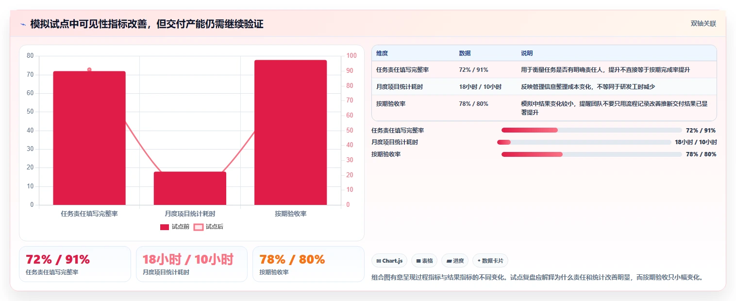2026年团队效率新突破:6大团队协同平台工具深度对比