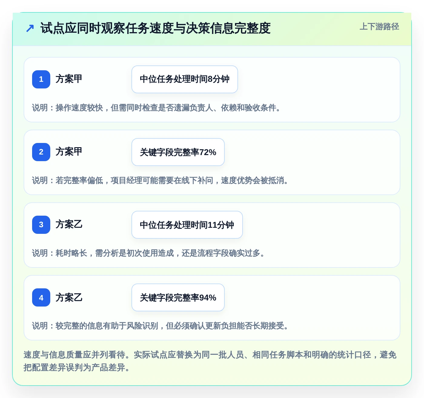 项目经理必读：2026年工作效率管理软件选型指南 - 8款新锐工具评测