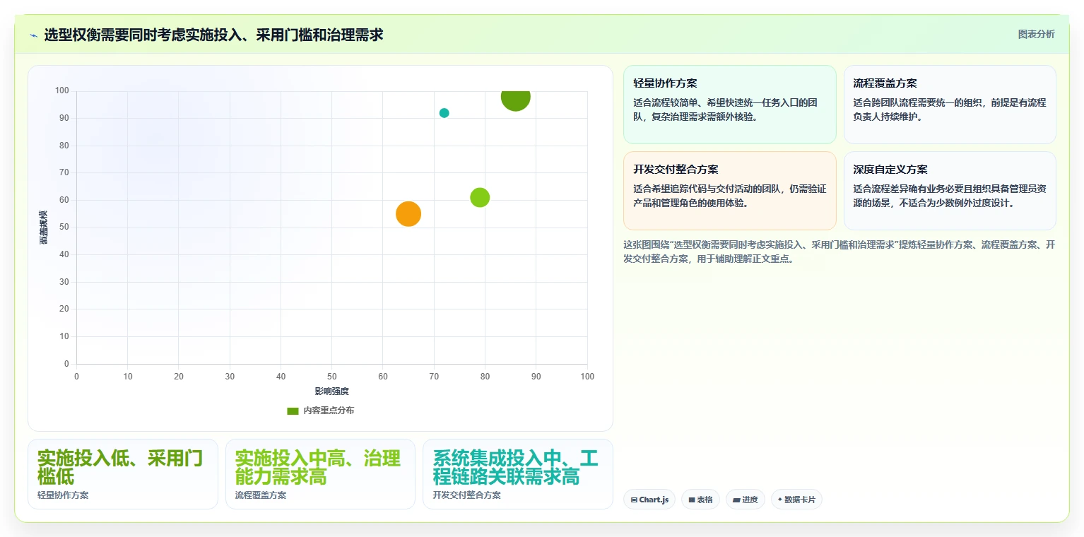 2026年研发项目管理工具选型:6款主流平台深度对比