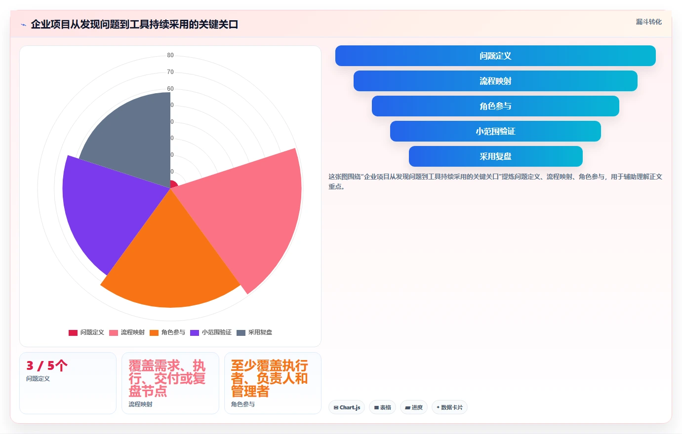 2026年项目管理工具推荐:PingCode领衔的7款高效企业级解决方案