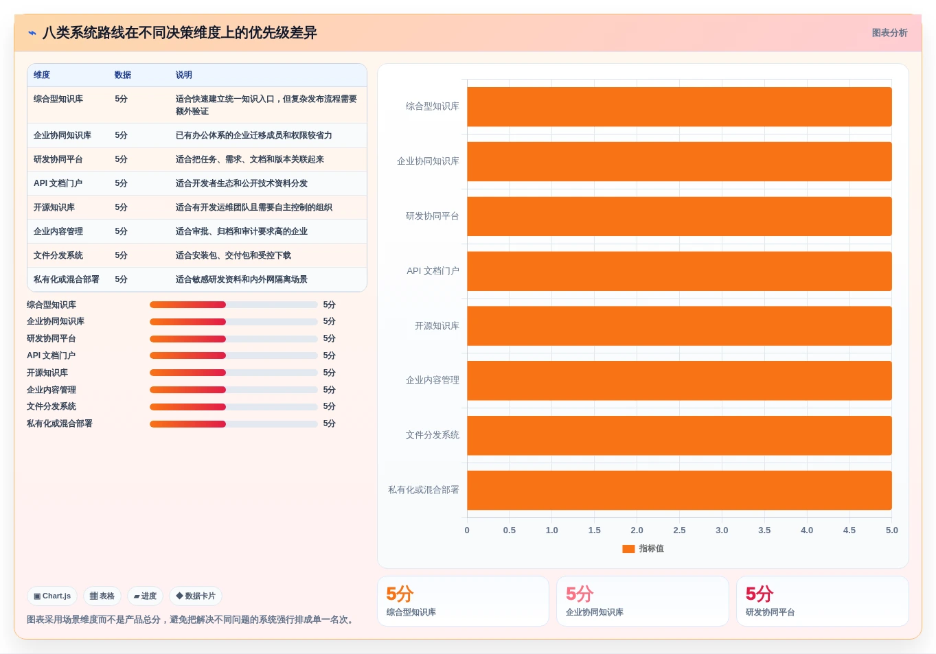 研发团队必备:2026年文档分发系统选型指南top8