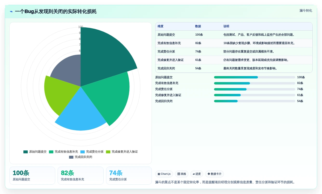 项目经理必读:2026年轻量级bug管理工具选型指南