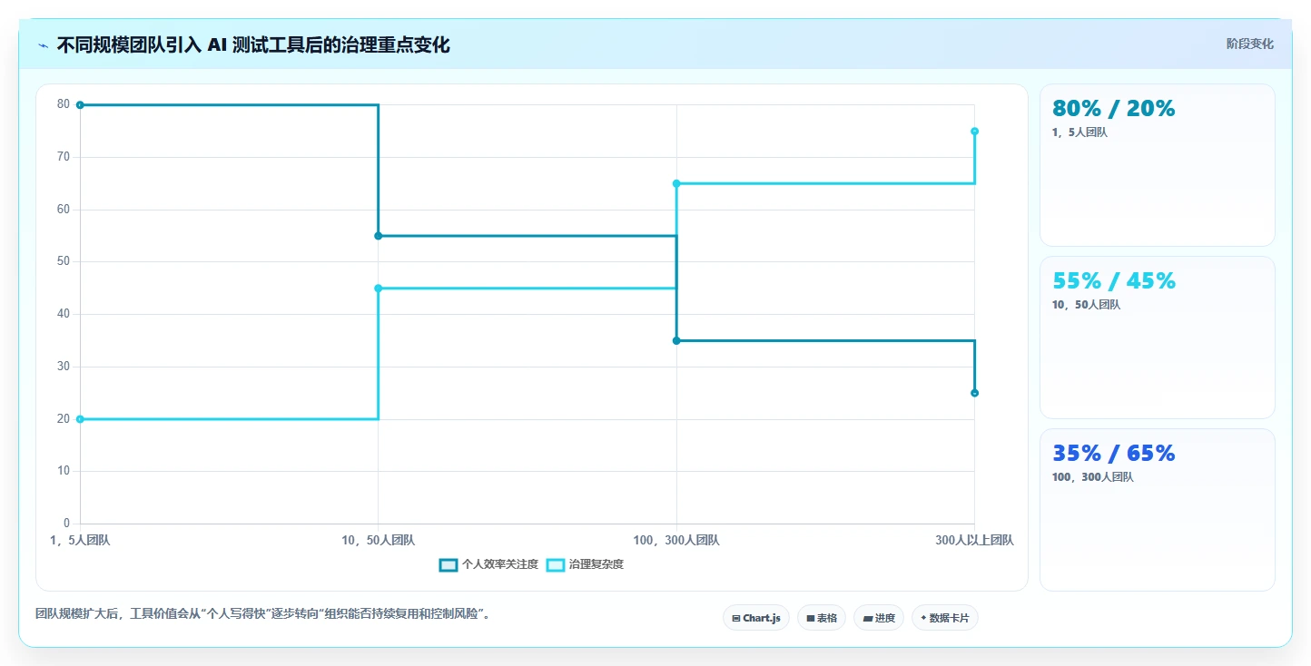 2026年必备:7款革新测试用例编写prompt工具深度对比