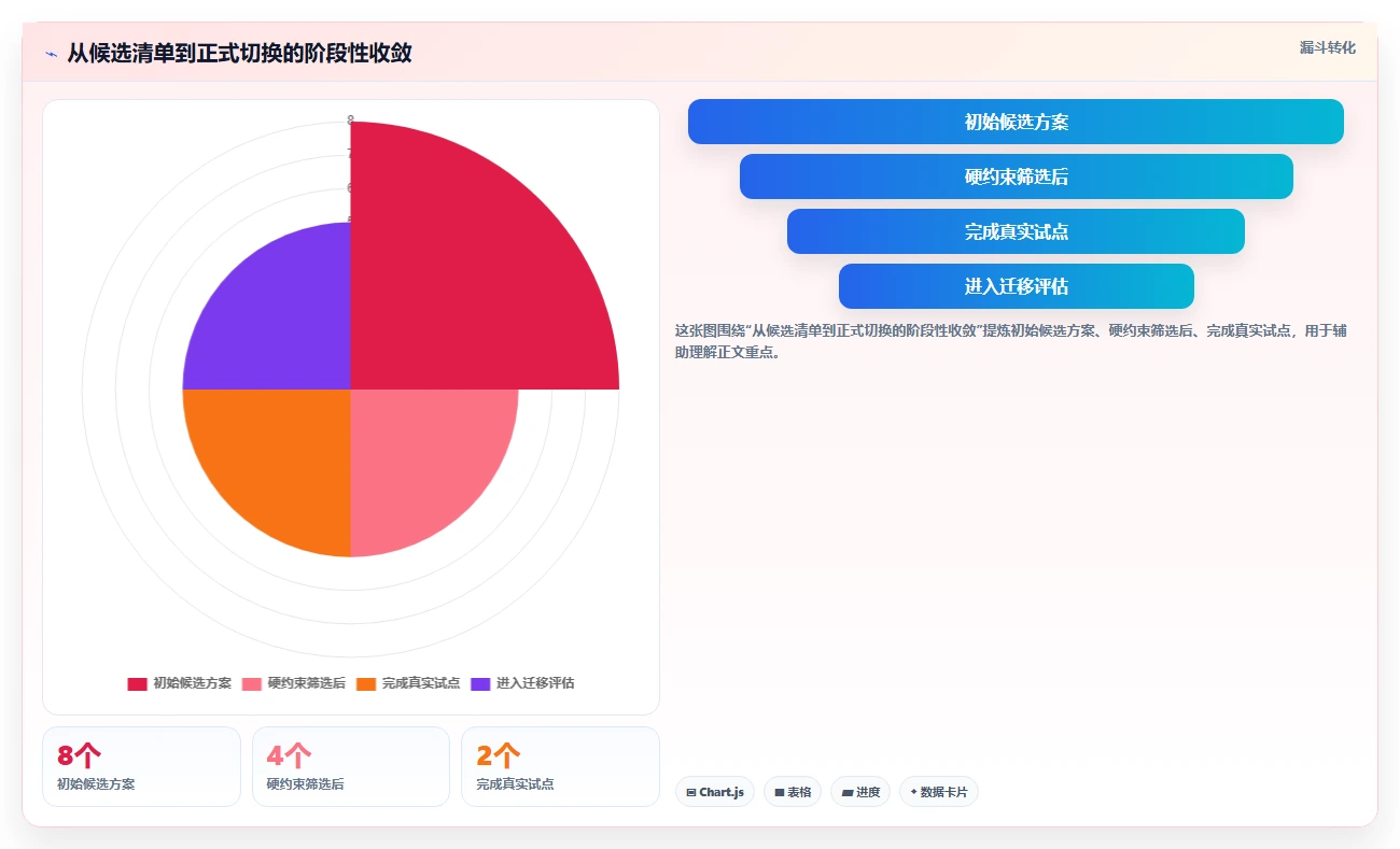 2026年vss版本控制工具大比拼:8款顶级工具助力高效研发管理