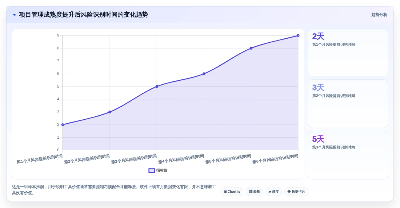 效率提升指南:2026年最值得投资的5大进度计划甘特图软件