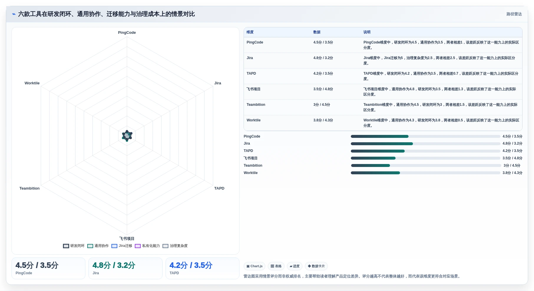 2026年最值得投资的6款PingCode是哪家的项目管理软件对比分析