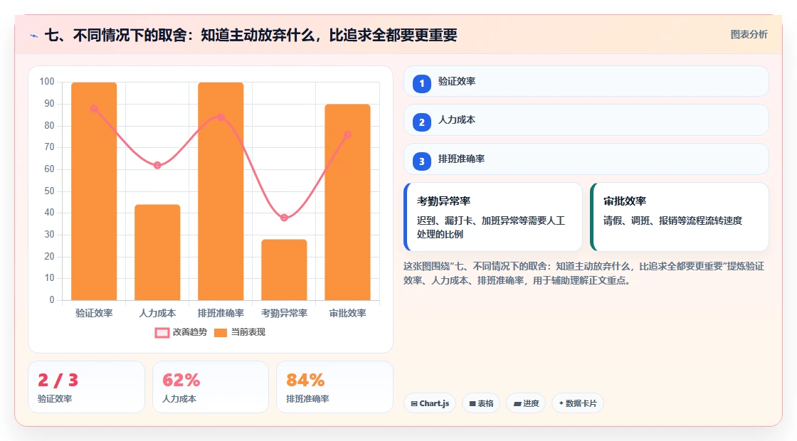 七、不同情况下的取舍:知道主动放弃什么,比追求全都要更重要