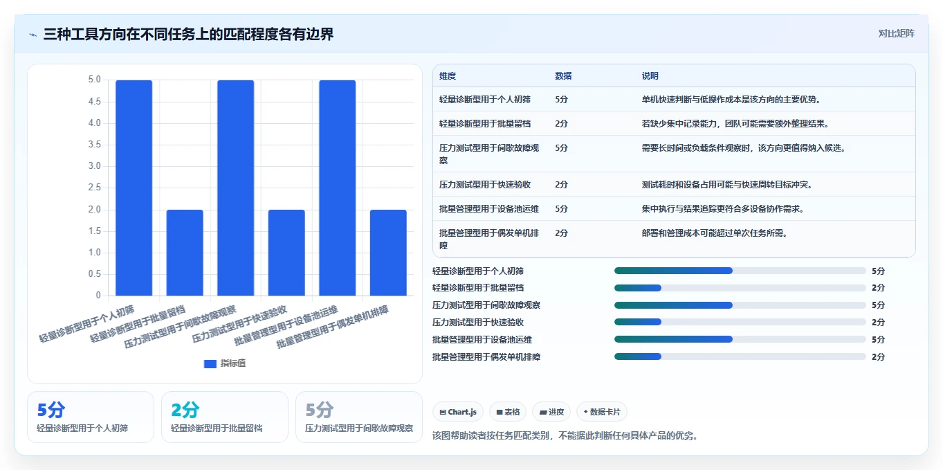 选对工具事半功倍：2026年testmem软件选型指南与3款新秀点评