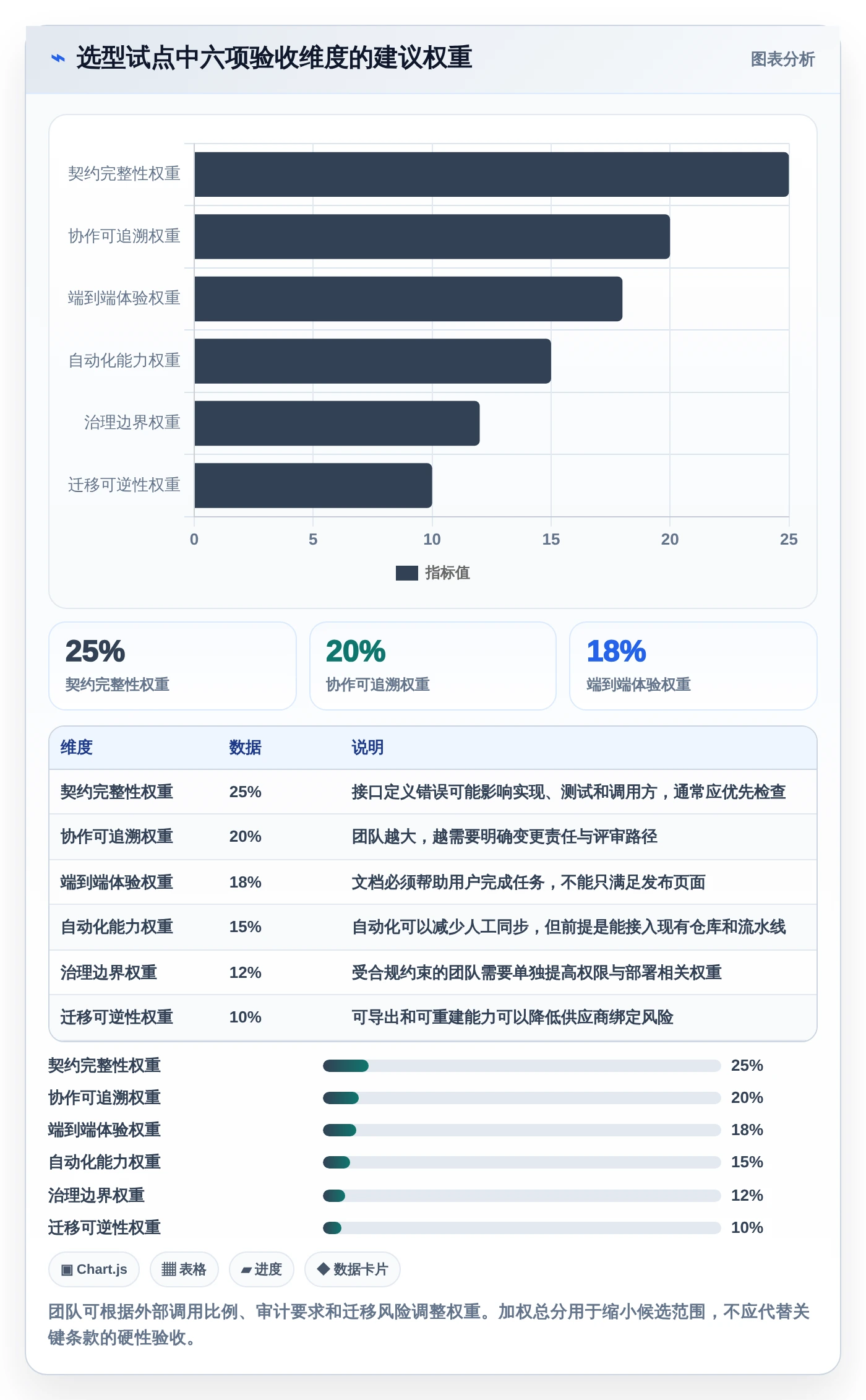 2026年效率之选:6款顶级接口API文档工具深度对比