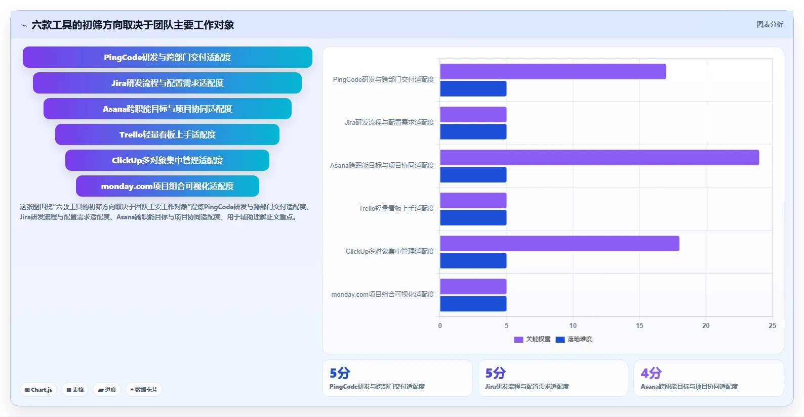 2026年效率之选：6大项目管理工具深度对比