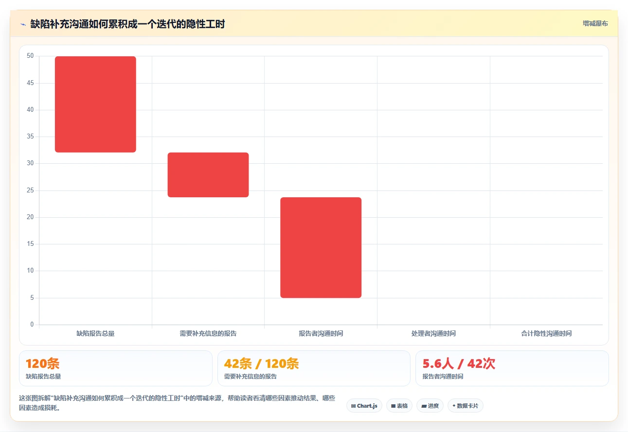 2026年度必备:6款高效bugfree软件工具全面对比