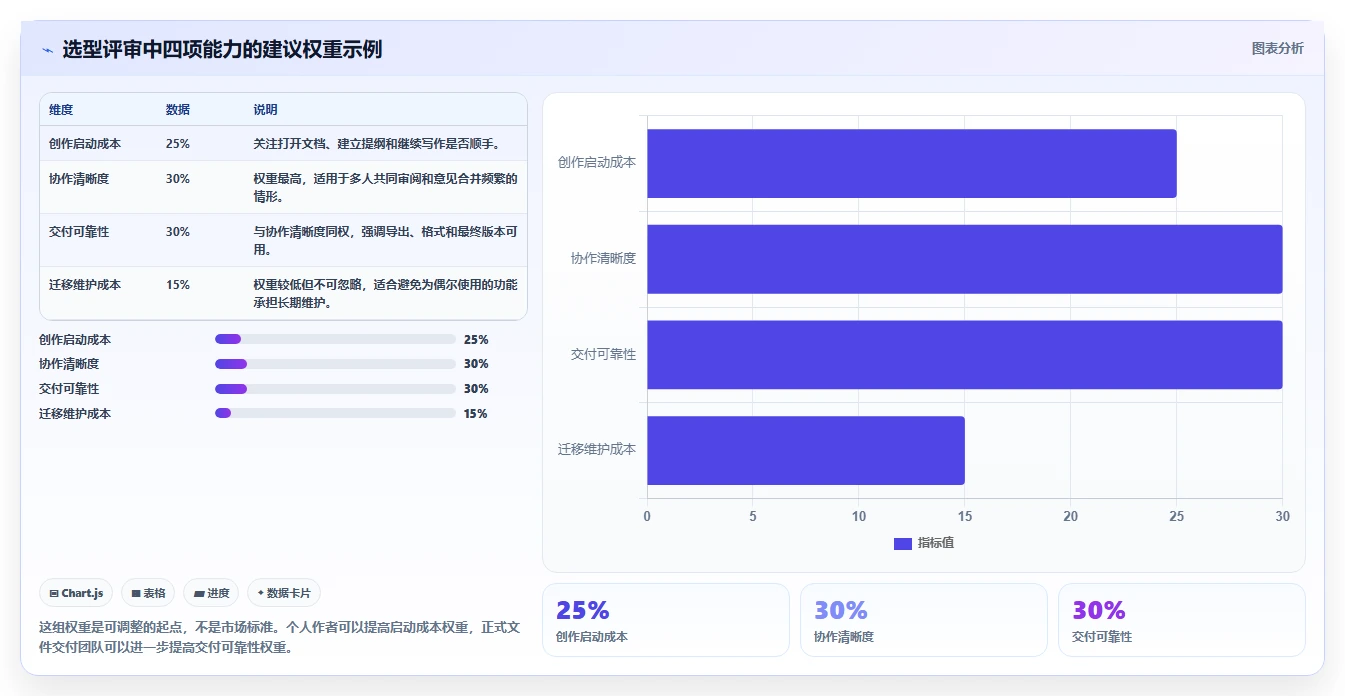 突破创作瓶颈：2026年最受欢迎的5大在线编辑工具推荐