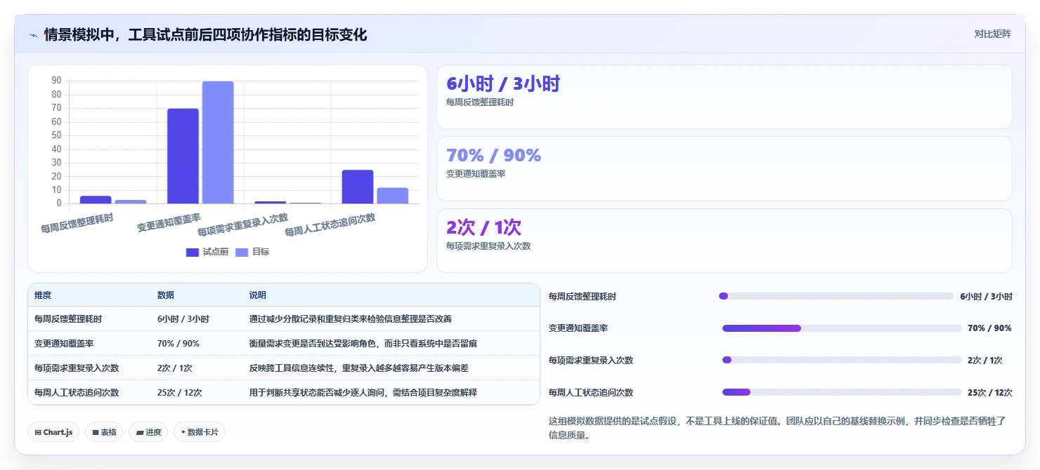 产品经理使用什么工具？2026年6大热门选择深度对比