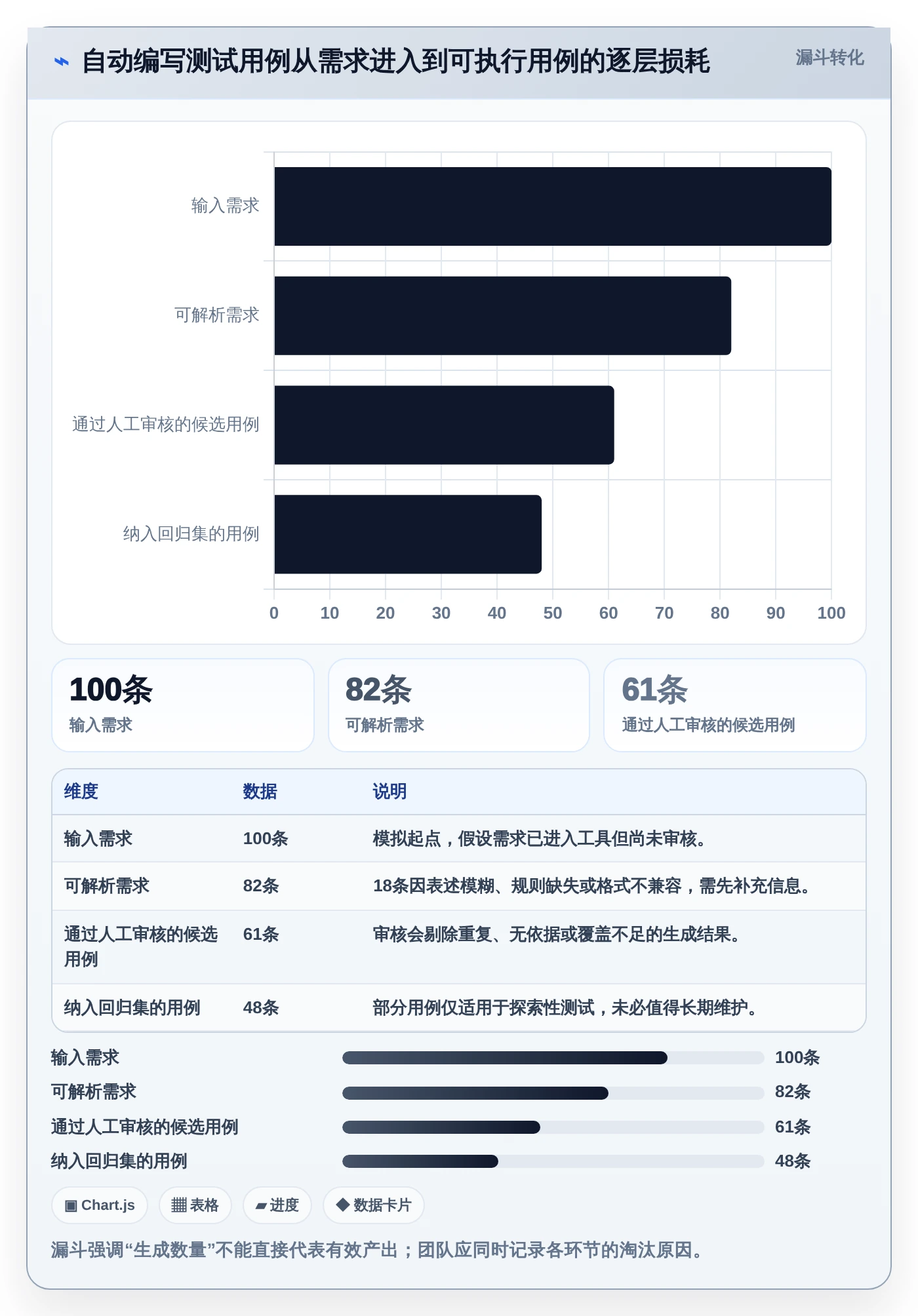 选对工具事半功倍：2026年自动编写测试用例的软件选型指南