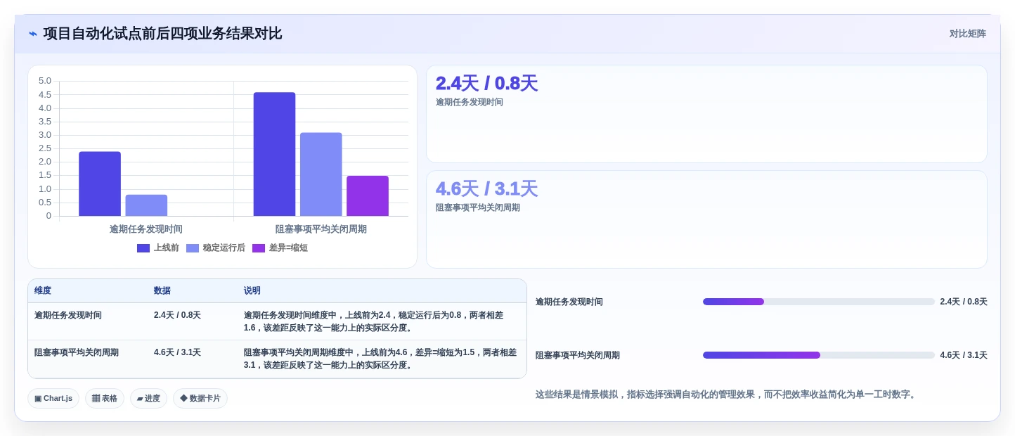 项目管理新趋势:2026年不可错过的5大自动化用例平台工具