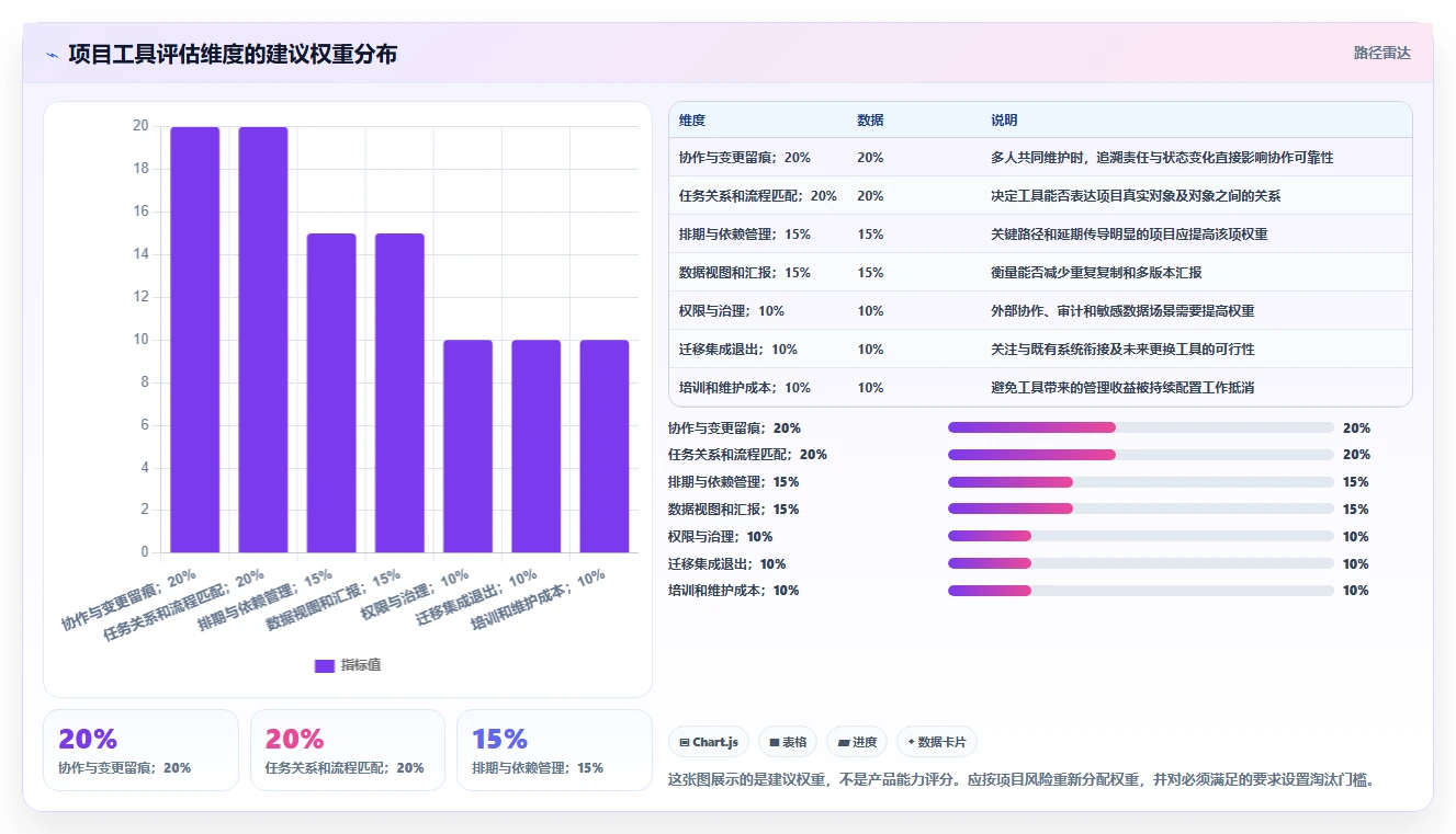 2026年项目经理必备:7款最强大的excel项目管理系统工具大比拼