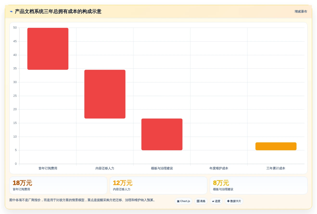 选对产品文档系统事半功倍:2026年最值得投资的5大工具