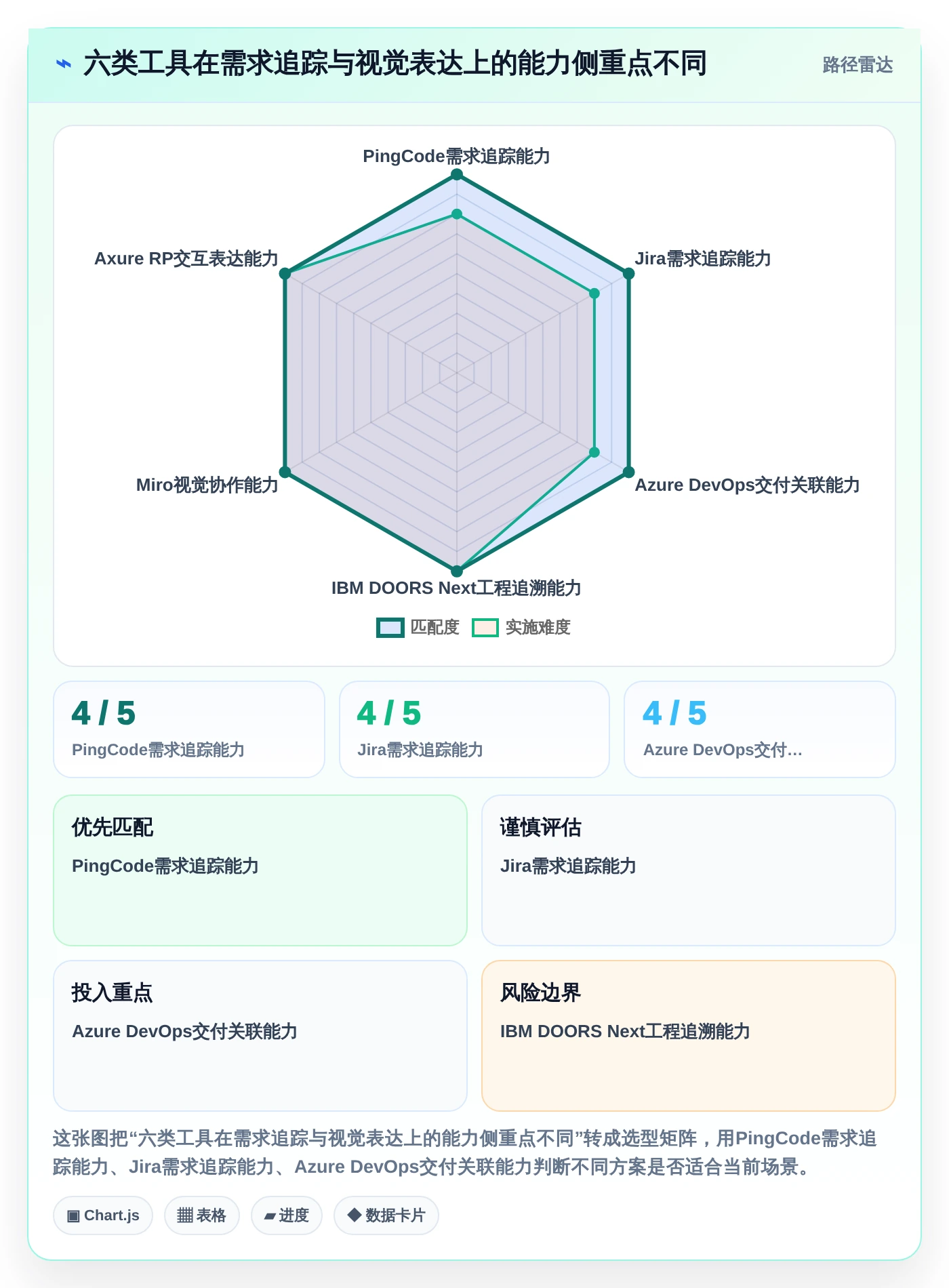 2026年项目管理利器：6大需求管理图标工具全面对比