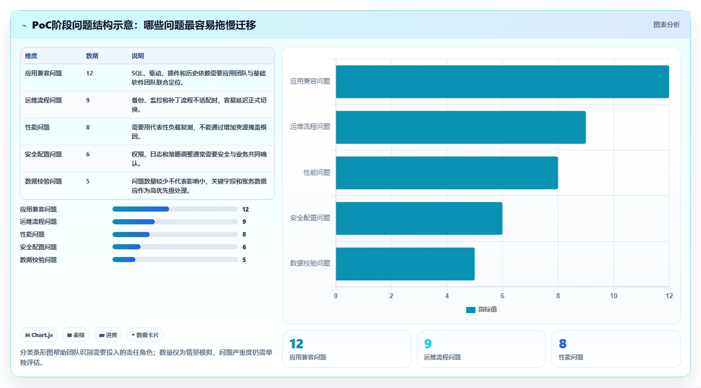 2027年信创软件选型指南:2026年企业IT架构升级必备5大工具