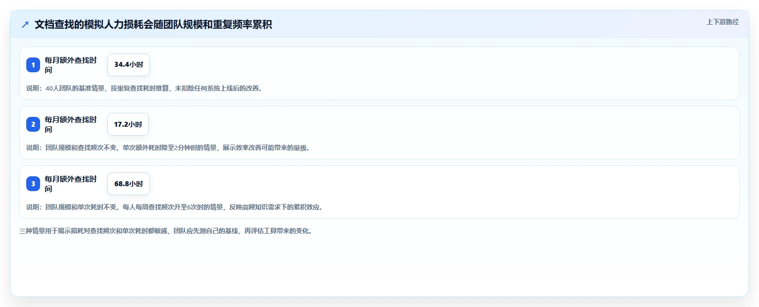 软件文档管理系统工具对比:2026 年最值得关注的 5 大选择