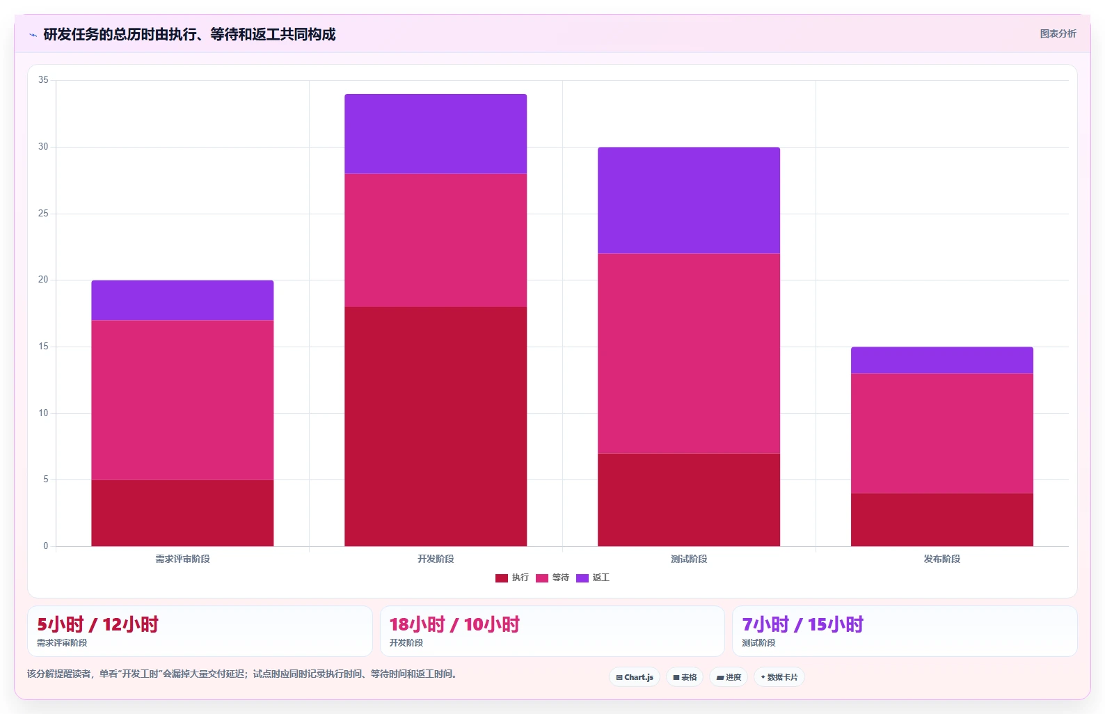 突破研发瓶颈:2026年7款革新型在线项目管控工具对比分析