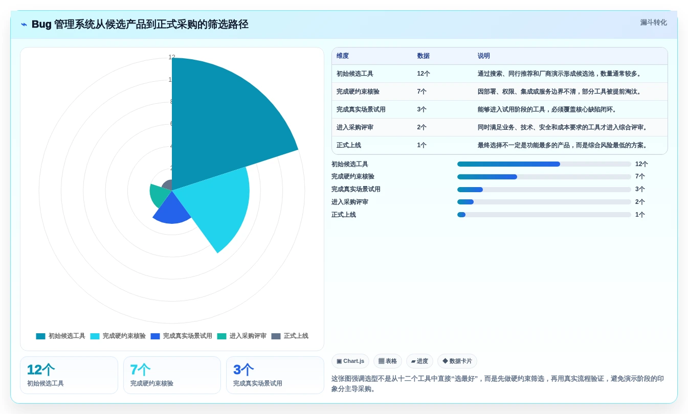 选对工具事半功倍：2026年软件测试bug管理系统选型指南