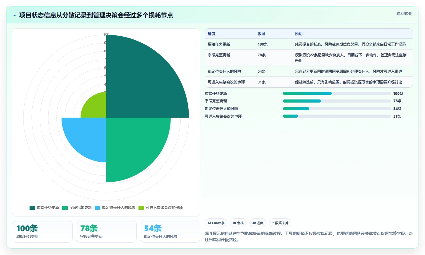 2026年项目管理工具哪个功能全面？主流软件深度测评与对比分析