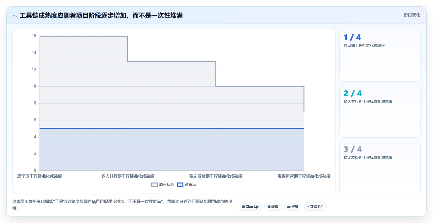 打造高效开发团队:2026年鸿蒙系统应用开发工具TOP6对比
