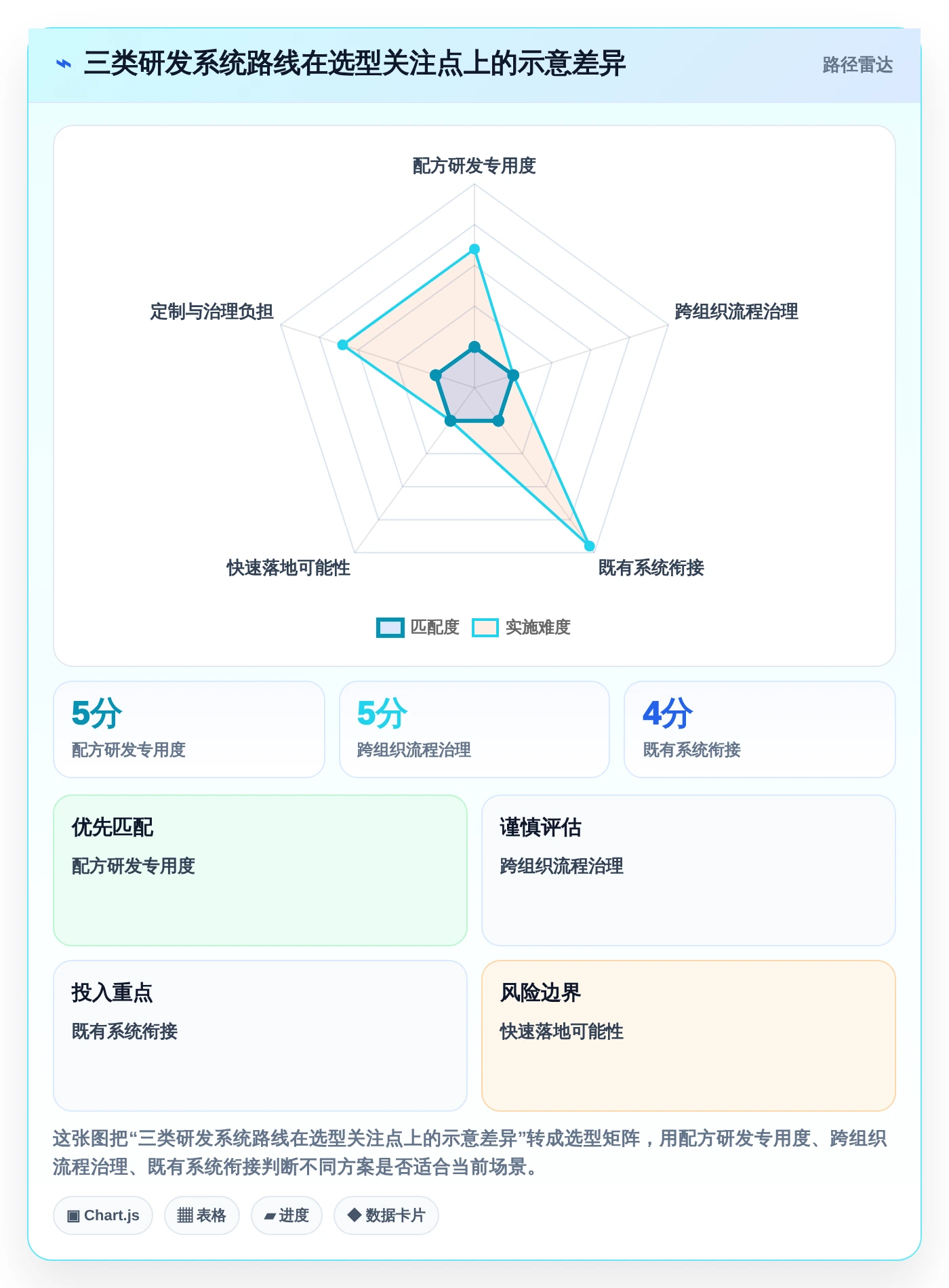 提升研发管理效率!2026年最受欢迎的7款化妆品研发系统软件对比