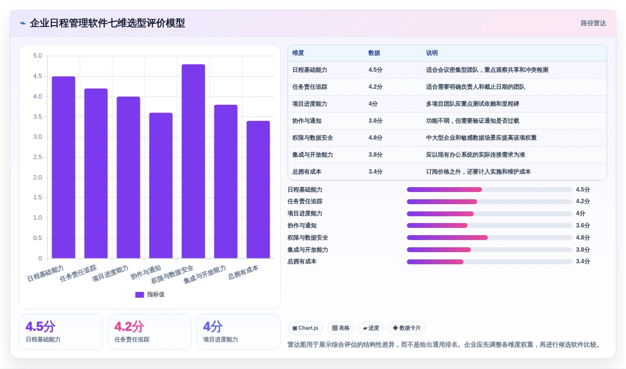 企业管理者必看:如何挑选适合团队的日程管理软件app?2026年选购指南