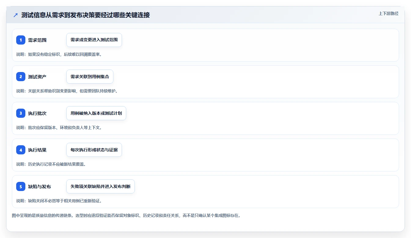 选对工具事半功倍:2026年最热门的5大testcase管理工具对比