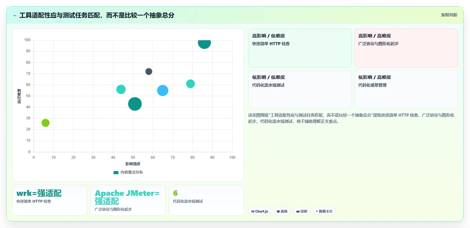 突破性能瓶颈:2026年7款最佳性能测试工具推荐
