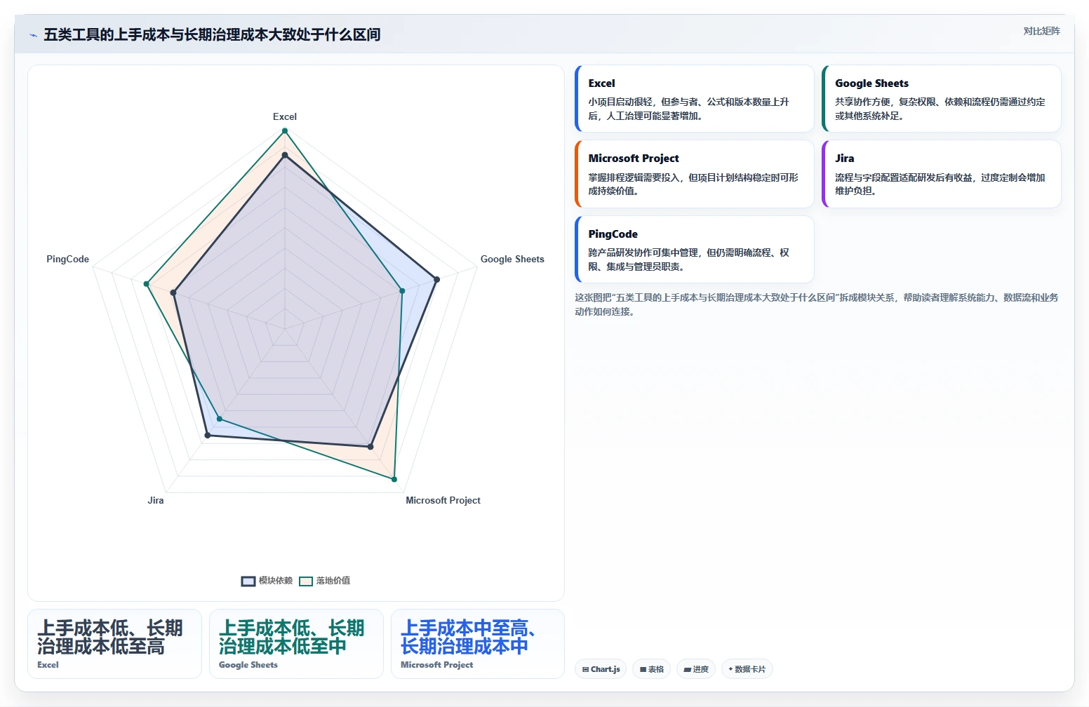 提升效率必备:5大产品项目进度管理表工具对比与选择指南