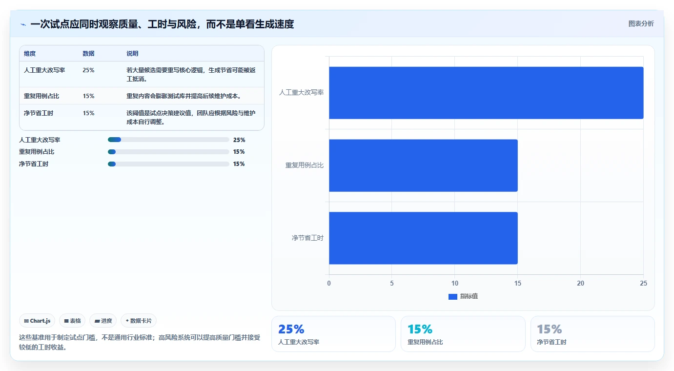 2026年最强AI自动生成软件测试用例工具盘点:6款提升效率神器