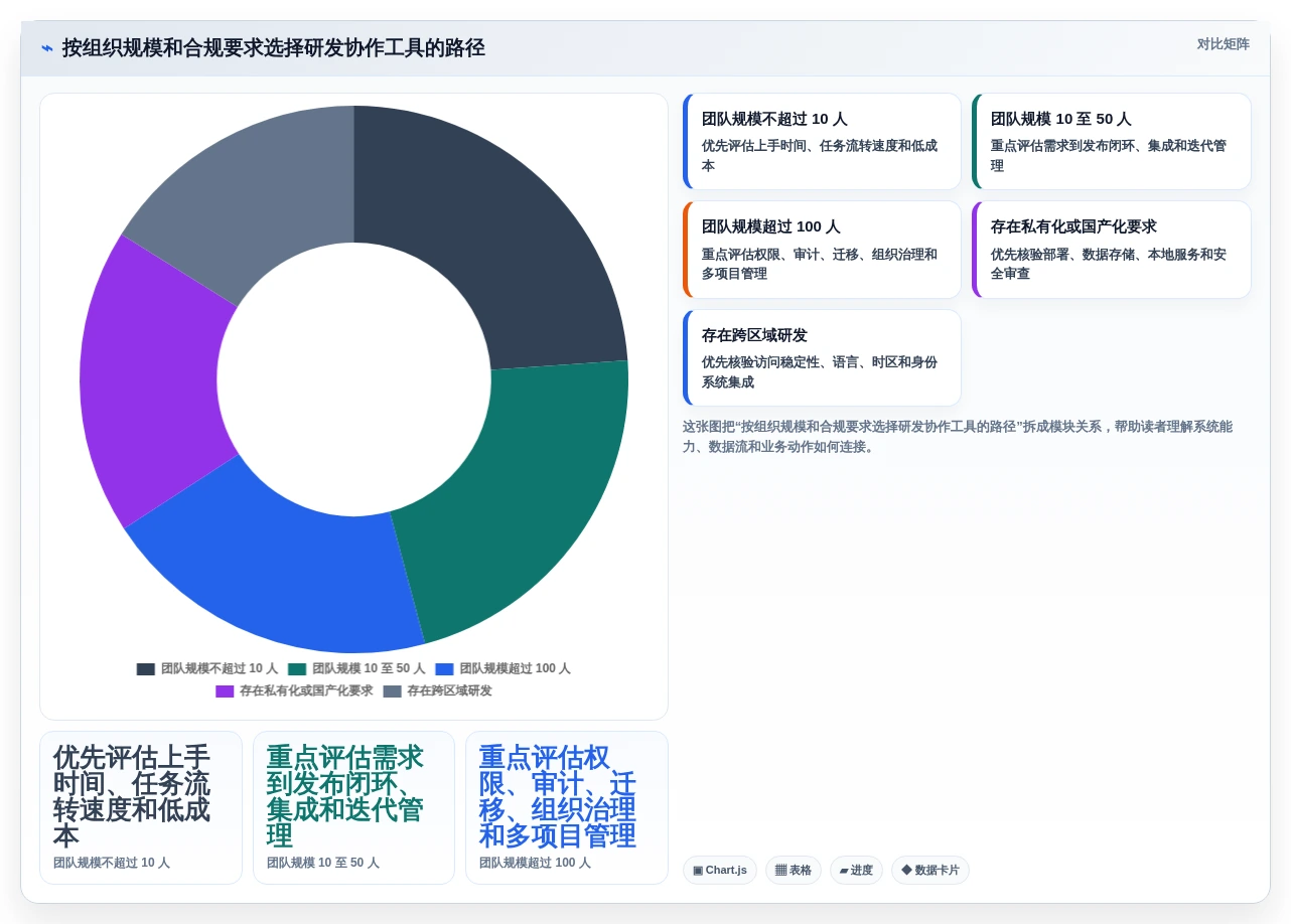 提升研发效率:2026年最值得投资的5款项目管理和协作工具