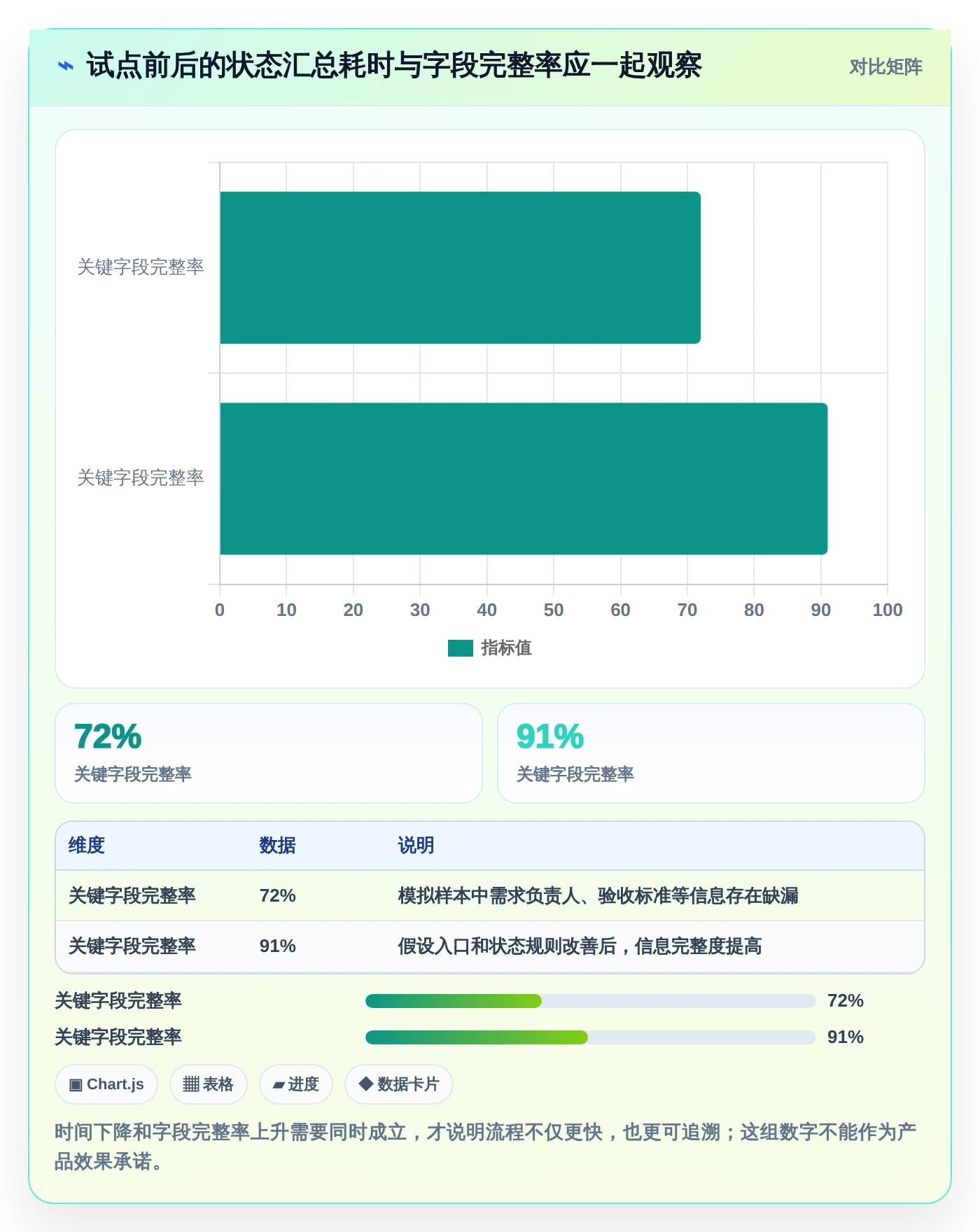 研发管理必备：2026年最受欢迎的5款工具测试的流程软件推荐