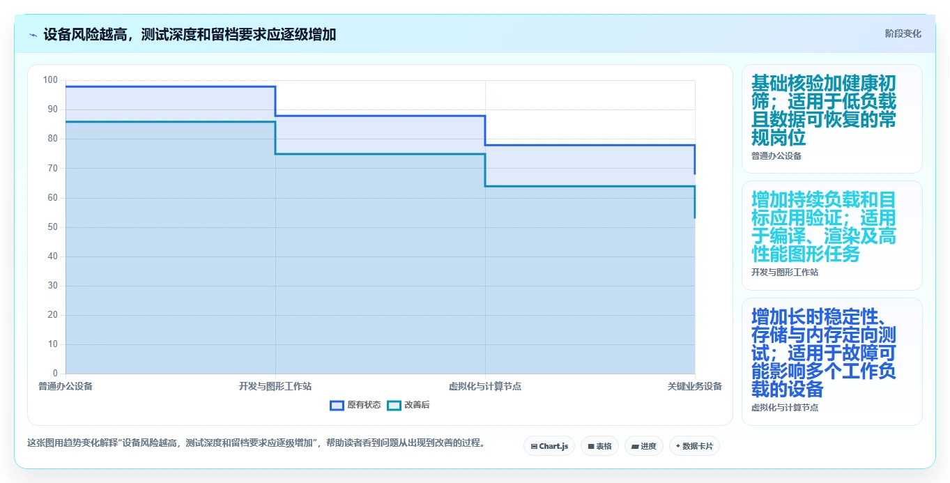 IT专业人士必看：2026年新电脑测试工具选购指南