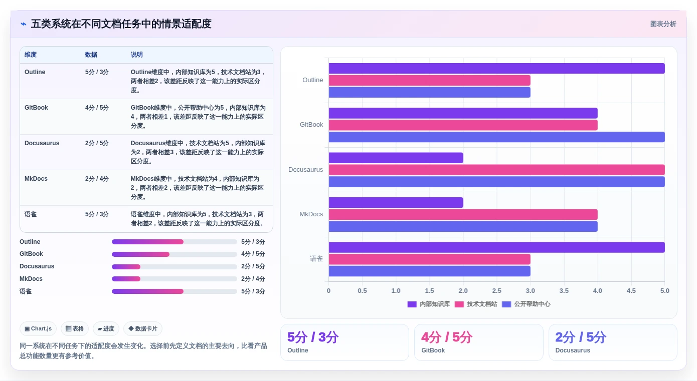 提升协作效率:2026年值得关注的5大md文档系统对比