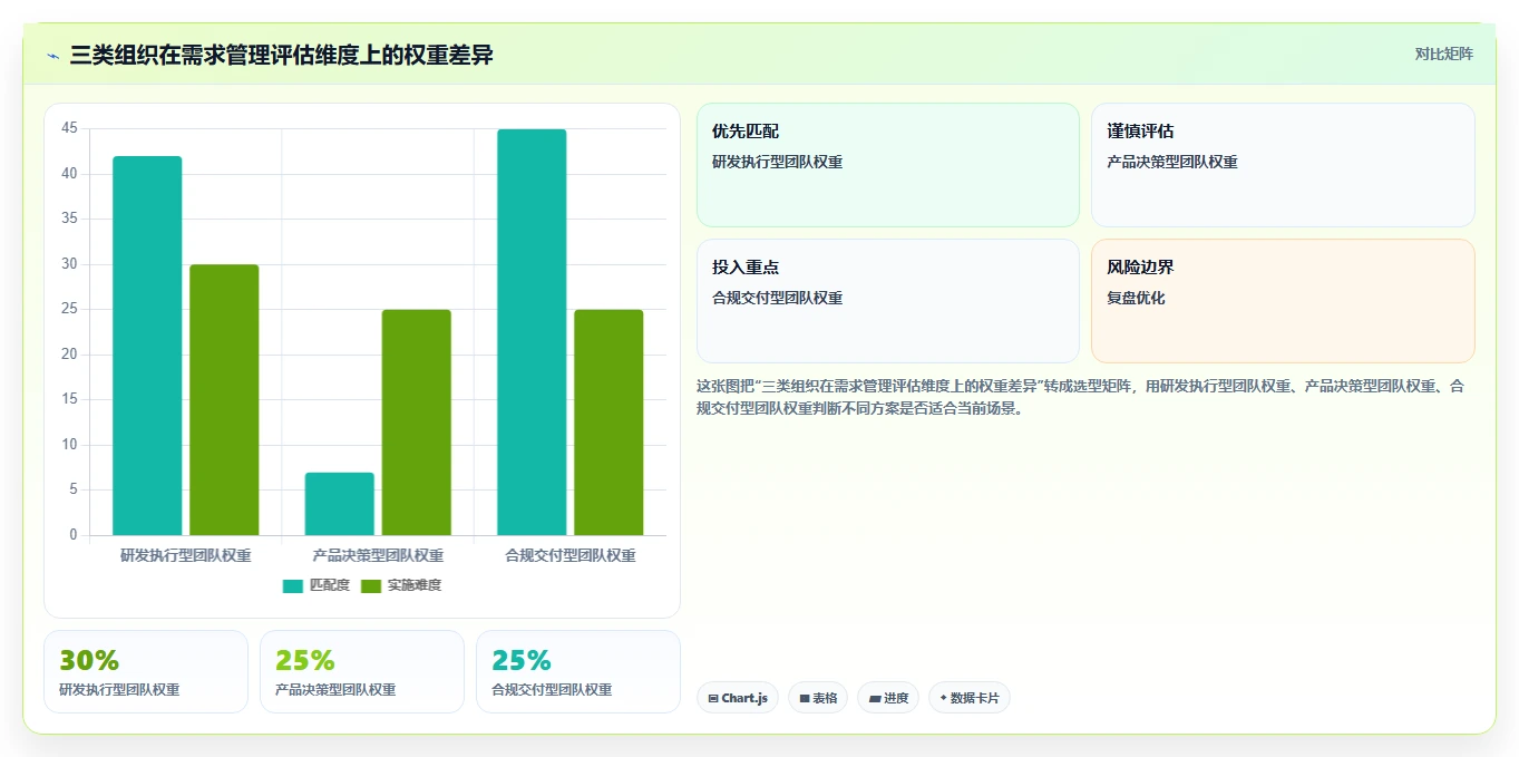 2026年需求管理工具哪个更高效？五款主流产品深度测评与选型指南