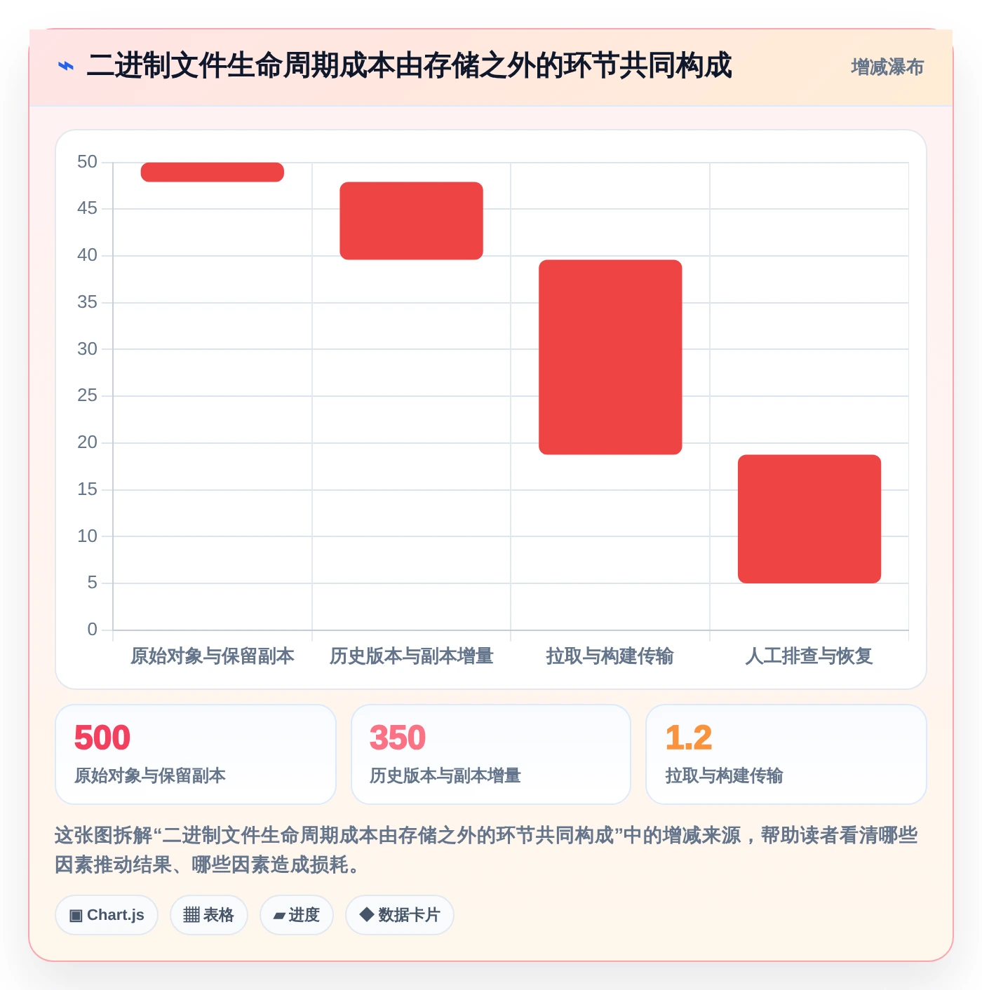 开发团队必读：2026年二进制文件版本管理工具选型指南
