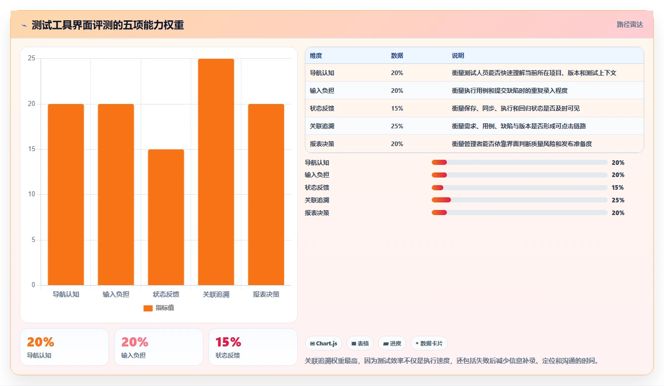 提升测试效率！2026年7款热门测试工具界面深度评测